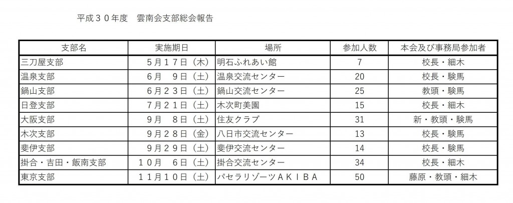 支部総会報告 (2)