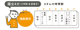 Aさんの時間割