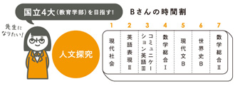Bさんの時間割
