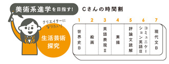 Cさんの時間割