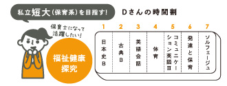 Dさんの時間割