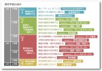 探究学習の流れ