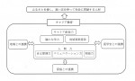 令和５年度　三刀屋高等学校　教育基本方針